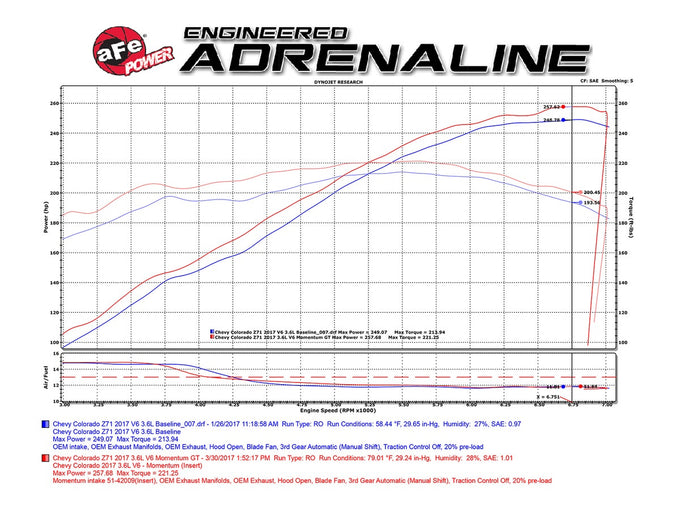 Momentum GT Cold Air Intake System <br> 17-22 Chevy Colorado