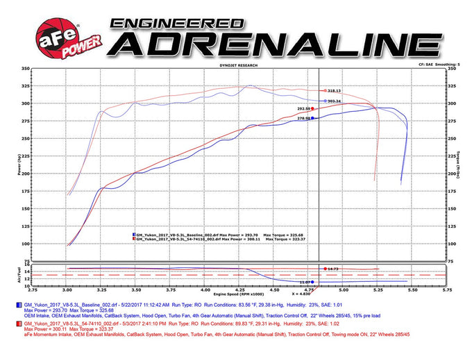 Momentum GT Cold Air Intake System <br> 15-20 GMC Yukon XL