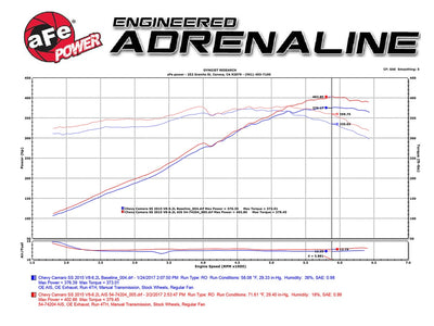 Momentum GT Cold Air Intake System <br> 13-15 Chevy Camaro SS V8 6.2L