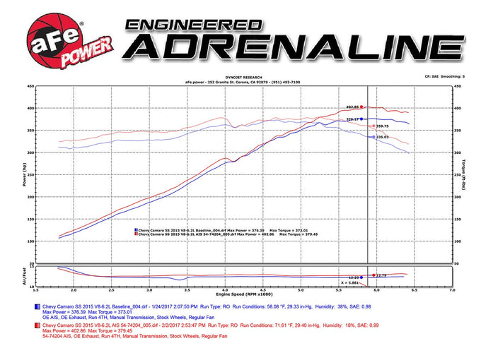 Momentum GT Cold Air Intake System <br> 13-15 Chevy Camaro SS V8 6.2L