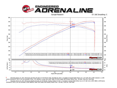 Momentum GT Cold Air Intake System <br> 17-24 Chevy Camaro ZL1