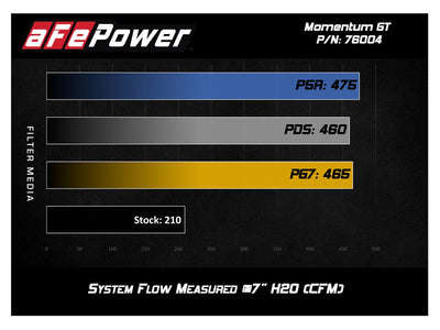 Momentum GT Cold Air Intake System <br> 05-11 Toyota Tacoma