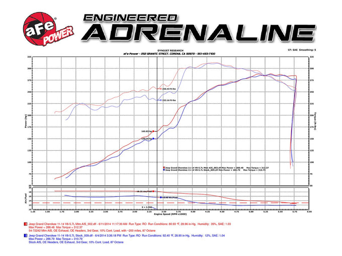 Momentum GT Cold Air Intake System <br> 11-21 Jeep Grand Cherokee, 11-24 Dodge Durango