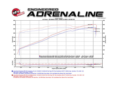 Momentum GT Cold Air Intake System <br> 12-17 Jeep Grand Cherokee SRT-8/SRT