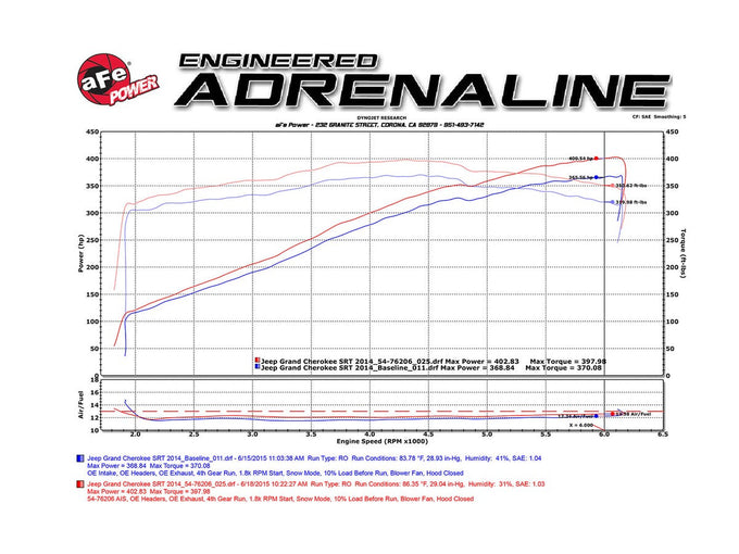 Momentum GT Cold Air Intake System <br> 12-17 Jeep Grand Cherokee SRT-8/SRT