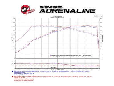 Black Series Cold Air Intake System <br> 15-21 BMW M3/M4