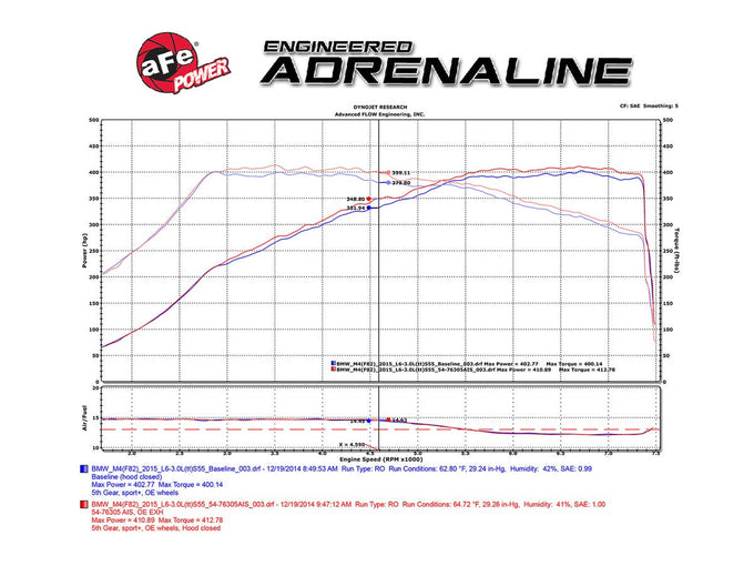 Black Series Cold Air Intake System <br> 15-21 BMW M3/M4