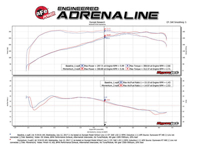 Momentum GT Cold Air Intake System <br> 11-13 BMW 335i