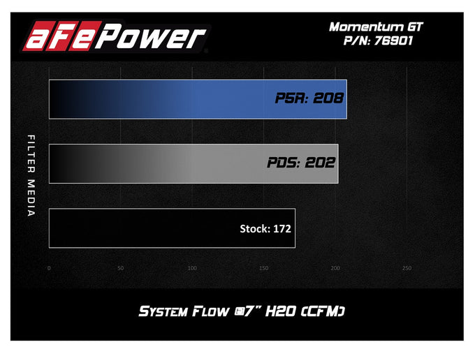 Momentum GT Cold Air Intake System <br> 17-20 FIAT 124 Spider
