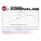 Magnum FORCE Cold Air Intake System <br> 14-19 Chevy, GMC, Silverado/sierra 1500