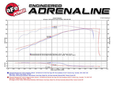 Magnum FORCE Cold Air Intake System <br> 14-19 Chevy, GMC, Silverado/sierra 1500