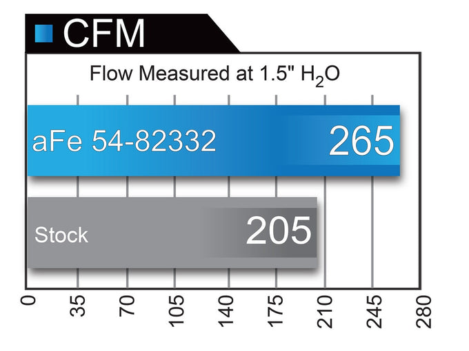 Magnum FORCE Cold Air Intake System <br> 14-19 Chevy, GMC, Silverado/sierra 1500
