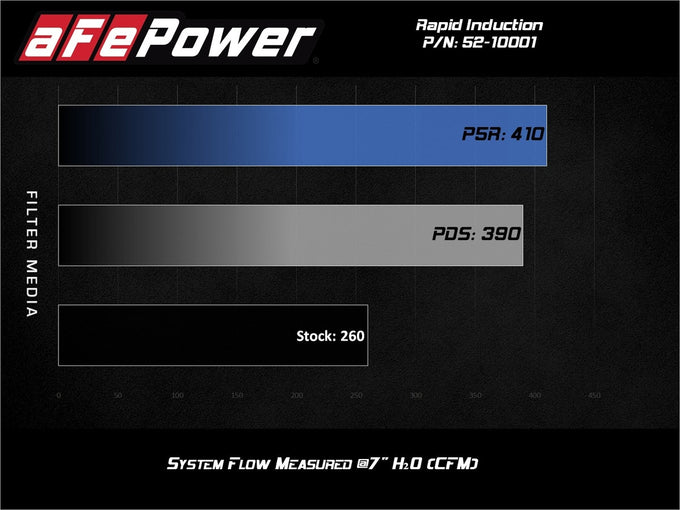 Rapid Induction Cold Air Intake System <br> 19-23 Ford Ranger L4 2.3L