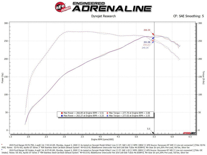 Rapid Induction Cold Air Intake System <br> 19-23 Ford Ranger L4 2.3L