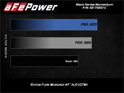 Black Series Cold Air Intake System <br> 14-17 Chevy Corvette 6.2L (C7)