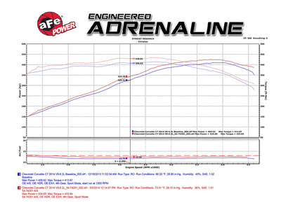 Black Series Cold Air Intake System <br> 14-17 Chevy Corvette 6.2L (C7)