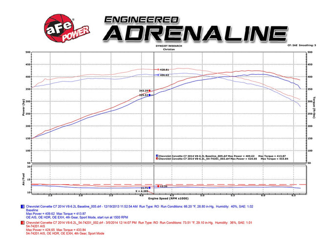 Black Series Cold Air Intake System <br> 14-17 Chevy Corvette 6.2L (C7)
