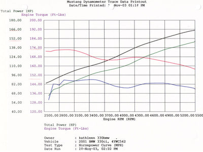 Magnum FORCE Cold Air Intake System <br> 01-06 BMW 330i (E46) L6 3.0L