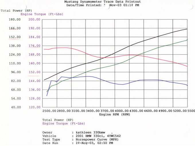 Magnum FORCE Cold Air Intake System <br> 01-06 BMW 330i (E46) L6 3.0L