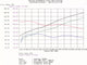 Magnum FORCE Cold Air Intake System <br> 01-06 BMW 330i (E46) L6 3.0L