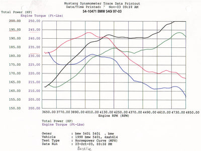 Magnum FORCE Cold Air Intake System <br> 97-03 BMW 540i (E39) V8 4.4L