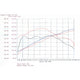 Magnum FORCE Cold Air Intake System <br> 97-03 BMW 525i/528i (E39) L6-2.5L/2.8L