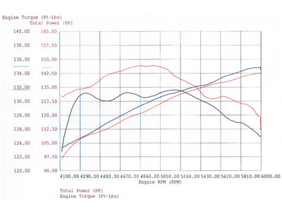 Magnum FORCE Cold Air Intake System <br> 01-03 BMW 530i (E39) L6 3.0L