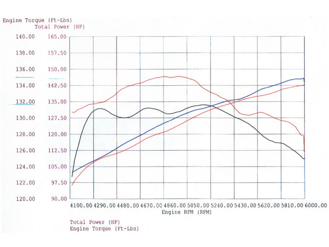 Magnum FORCE Cold Air Intake System <br> 01-03 BMW 530i (E39) L6 3.0L