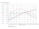 Magnum FORCE Cold Air Intake System <br> 01-03 BMW 530i (E39) L6 3.0L