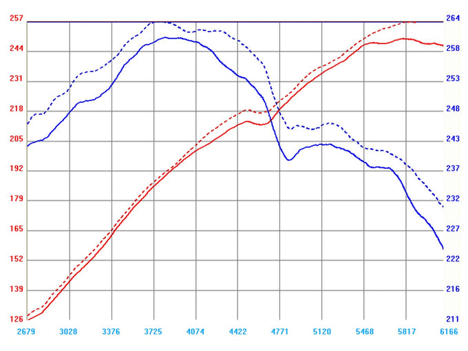 Magnum FORCE Cold Air Intake System <br> 04-05 BMW 545i (E60)/645i (E63/64) V8 4.4L