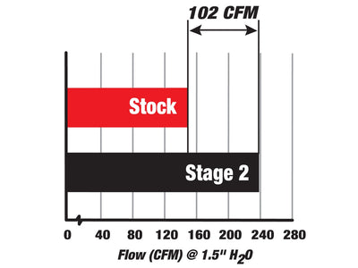 Magnum FORCE Cold Air Intake System <br> 04-05 BMW 545i (E60)/645i (E63/64) V8 4.4L