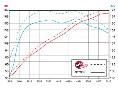 Magnum FORCE Cold Air Intake System <br> 08-08 Volkswagen R32