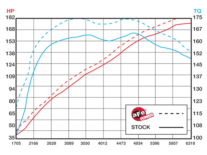 Magnum FORCE Cold Air Intake System <br> 08-08 Volkswagen R32