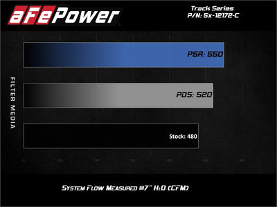 Track Series Cold Air Intake System <br> 11-23 Dodge Charger