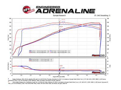 Track Series Cold Air Intake System <br> 11-23 Dodge Charger