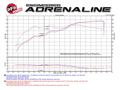 Magnum FORCE Cold Air Intake System <br> 11-14 Ford Edge, 11-17 Explorer