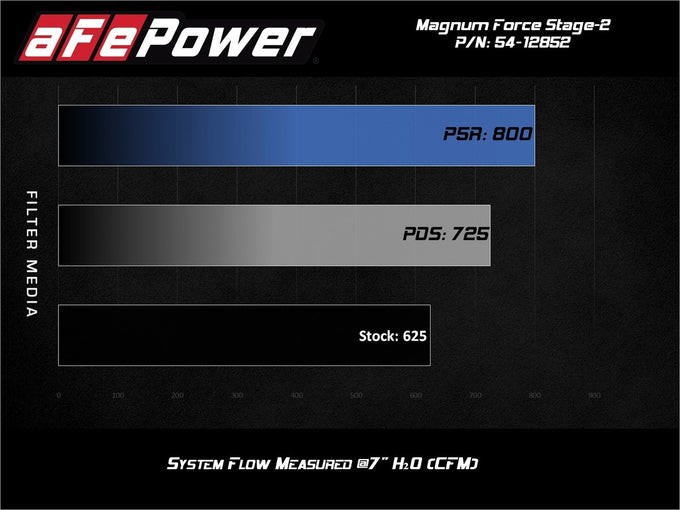 Magnum FORCE Cold Air Intake System <br> 17-23 Dodge Charger
