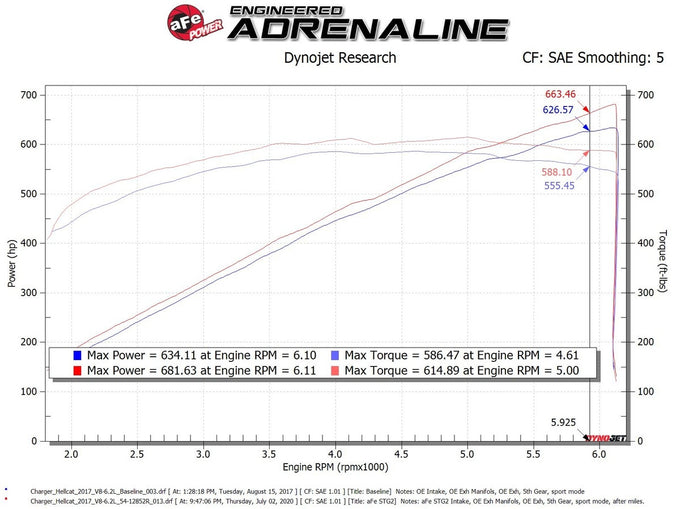 Magnum FORCE Cold Air Intake System <br> 17-23 Dodge Charger