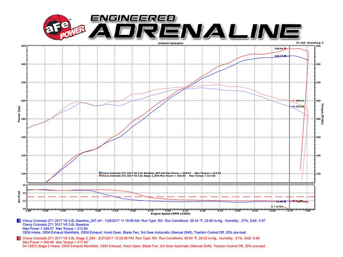 Magnum FORCE Cold Air Intake System <br> 17-22 Chevy Colorado, GMC Canyon
