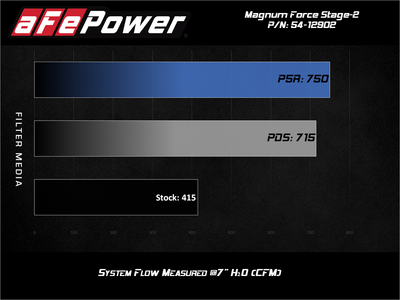 Magnum FORCE Cold Air Intake System <br> 17-19 Chevy Silverado 2500 HD