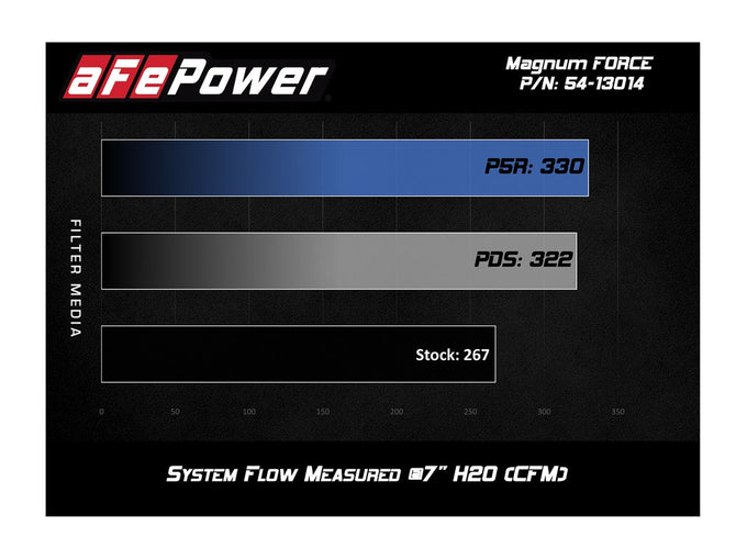 Magnum FORCE Cold Air Intake System <br> 96-98 Toyota 4Runner