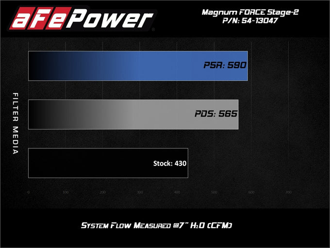 Magnum FORCE Cold Air Intake System <br> 19-24 RAM 2500/3500