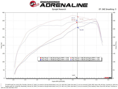 Magnum FORCE Cold Air Intake System <br> 19-24 RAM 2500/3500