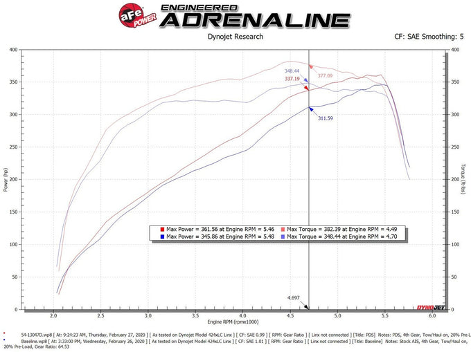 Magnum FORCE Cold Air Intake System <br> 19-24 RAM 2500/3500