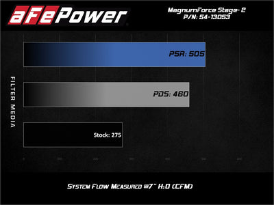 Magnum FORCE Cold Air Intake System <br> 06-13 BMW 328i