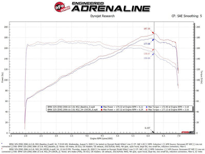 Magnum FORCE Cold Air Intake System <br> 06-13 BMW 328i