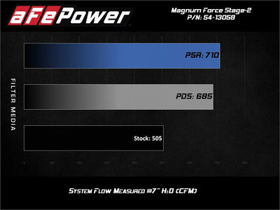 Magnum FORCE Cold Air Intake System <br> 19-24 Chevy Silverado 1500