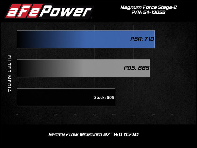 Magnum FORCE Cold Air Intake System <br> 19-24 Chevy Silverado 1500