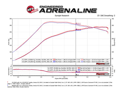 Magnum FORCE Cold Air Intake System <br> 15-24 Ford F-150