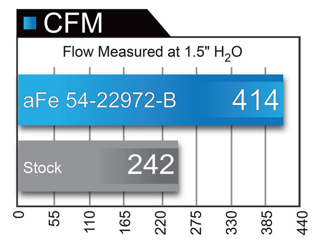 Magnum FORCE Cold Air Intake System <br> 17-20 Ford F-150/Raptor, 18-24 Expedition